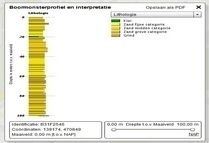 Boringen openbaar